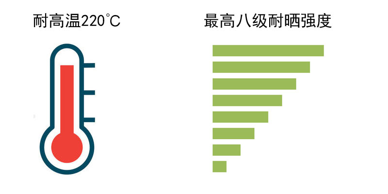 中之星水性油墨特点