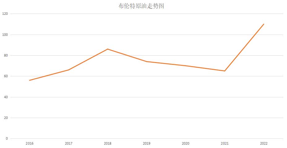 2022我国柔版油墨的现状分析